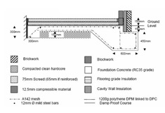 raft foundation construction