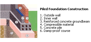 Piled construction foundation